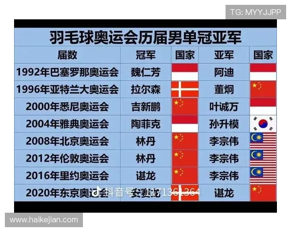 羽毛球战术排行榜揭晓广州羽毛球队荣获第二名的背后故事 羽毛球战术排行榜揭晓广州羽毛球队荣获第二名的背后故事